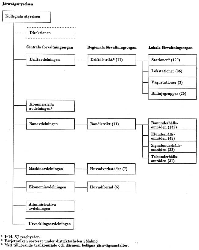 Organisationsschema 1963 rs organisation – 1965-01-01