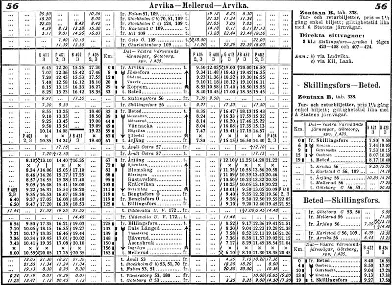 DVVJ timetable 1930