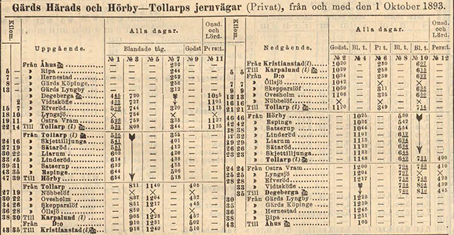 Tidtabell 1893 Grds Hrads och Hrby - Tollarps Jrnvgar