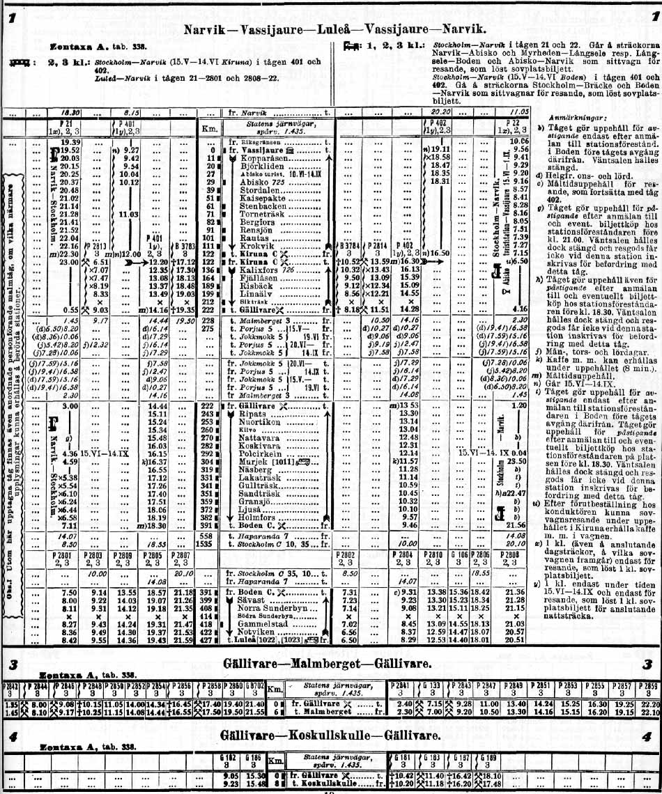 Tidtabell (timetable) Malmbanan 1930