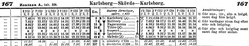Timetable Skvde - Karlsborg - Skvde year 1930