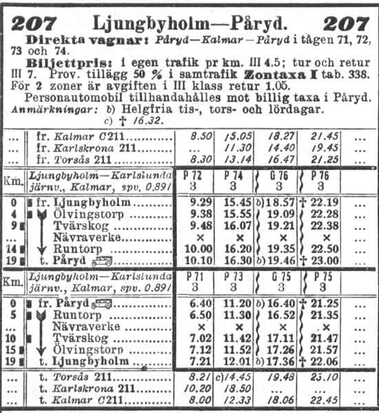 Timetable 1930 LCJ, Ljungbyholm - Karlslunda Jrnvg