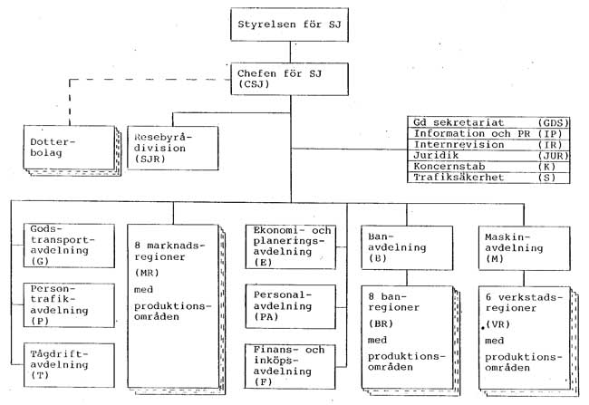 Organisationsschema 1982 rs organisation – 1983-02-01