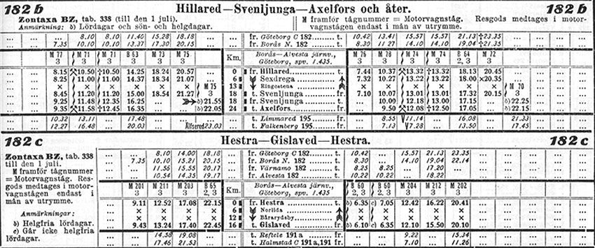 Tidtabell 1930 Hillared - Axelfors och ter, Hestra - Gislaved och ter 