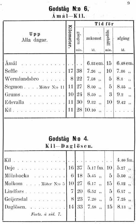 Godståg nummer 6 Åmål - Kil, nummer 4 Kil - Daglösen