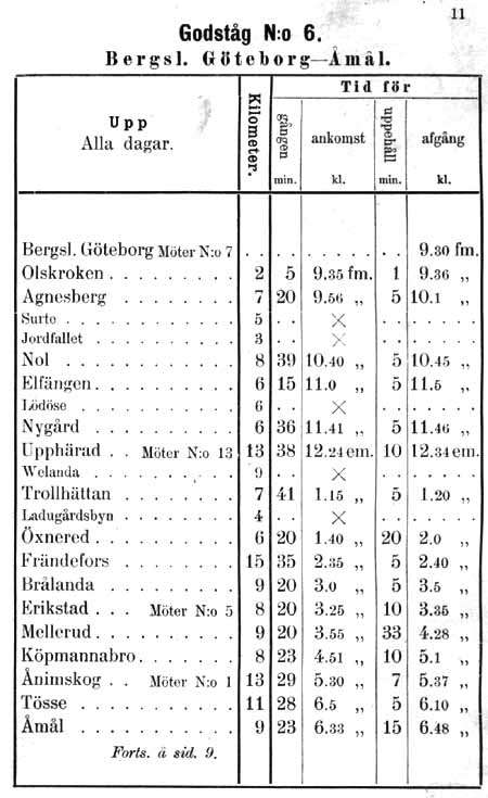 Godståg nummer 6 Bergslags Göteborg - Åmål