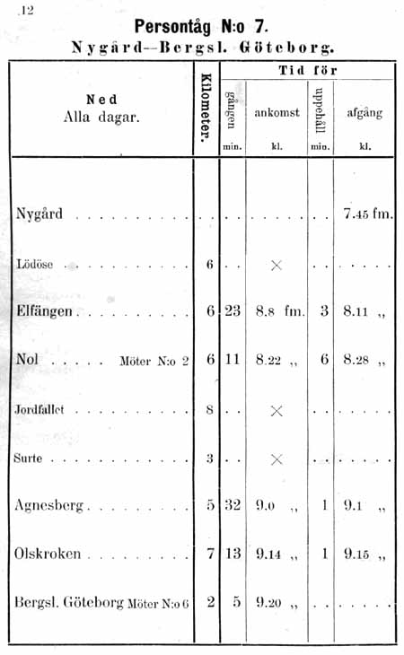 Persontåg nummer 7 Nygård - Bergslags Göteborg