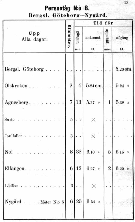 Persontåg nummer 8 Bergslags Göteborg - Nygård