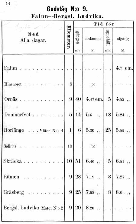 Godståg nummer 9 Falun - Bergslags Ludvika