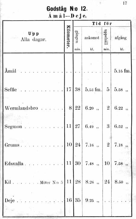 Godståg nummer 12  Åmål - Deje