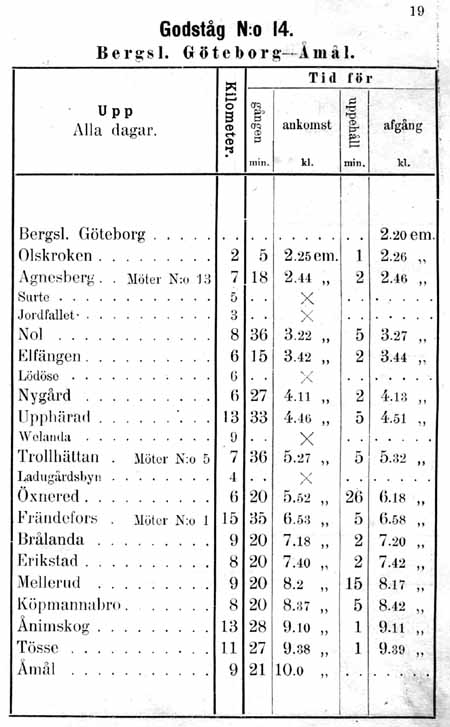 Godståg nummer 14