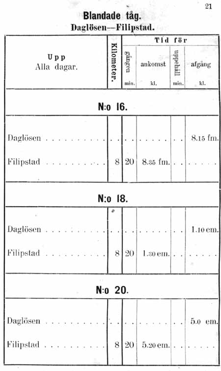 Blandade tåg Daglösen - Filipstad