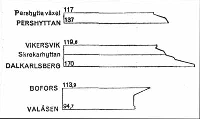 NBJ Pershyttan, Vikersvik - Dalkarlsberg samt Bofors - Valåsen
