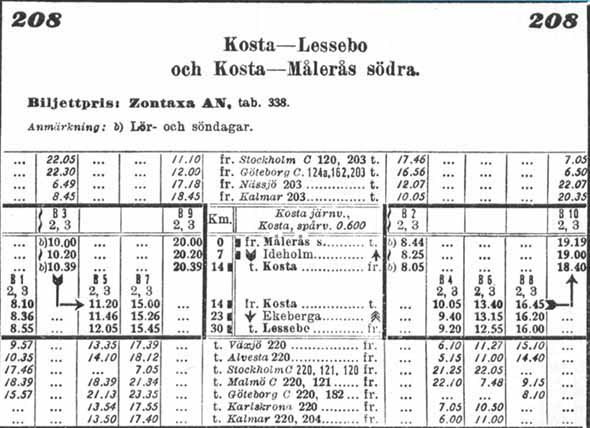 Kosta Jrnvg timetable 1930