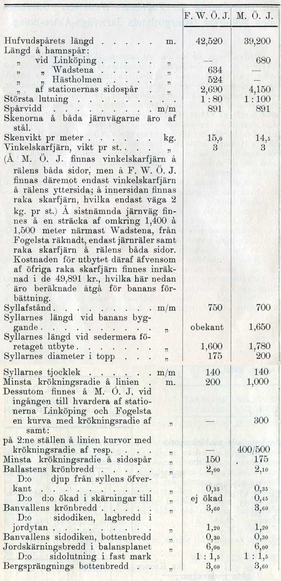 Mellersta stergtlands Jrnvg ppnades fr allmn trafik den 1 December 1897.