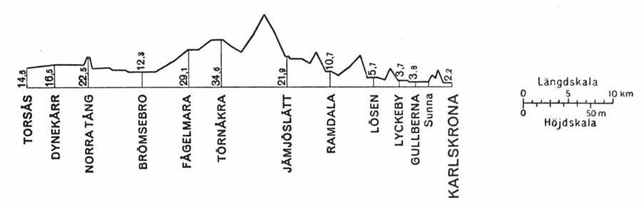 ÖBlJ line gradient